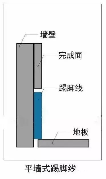 哈爾濱風(fēng)華小學(xué)校區(qū)房怎么劃分